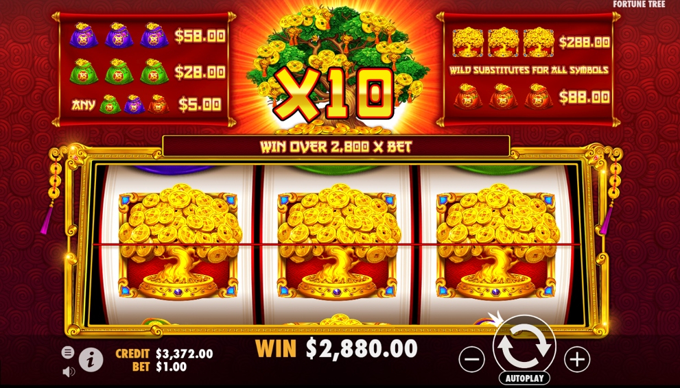 Rajabotak – Seni Pembentukan Game Digital Tree Of Riches Terbaik